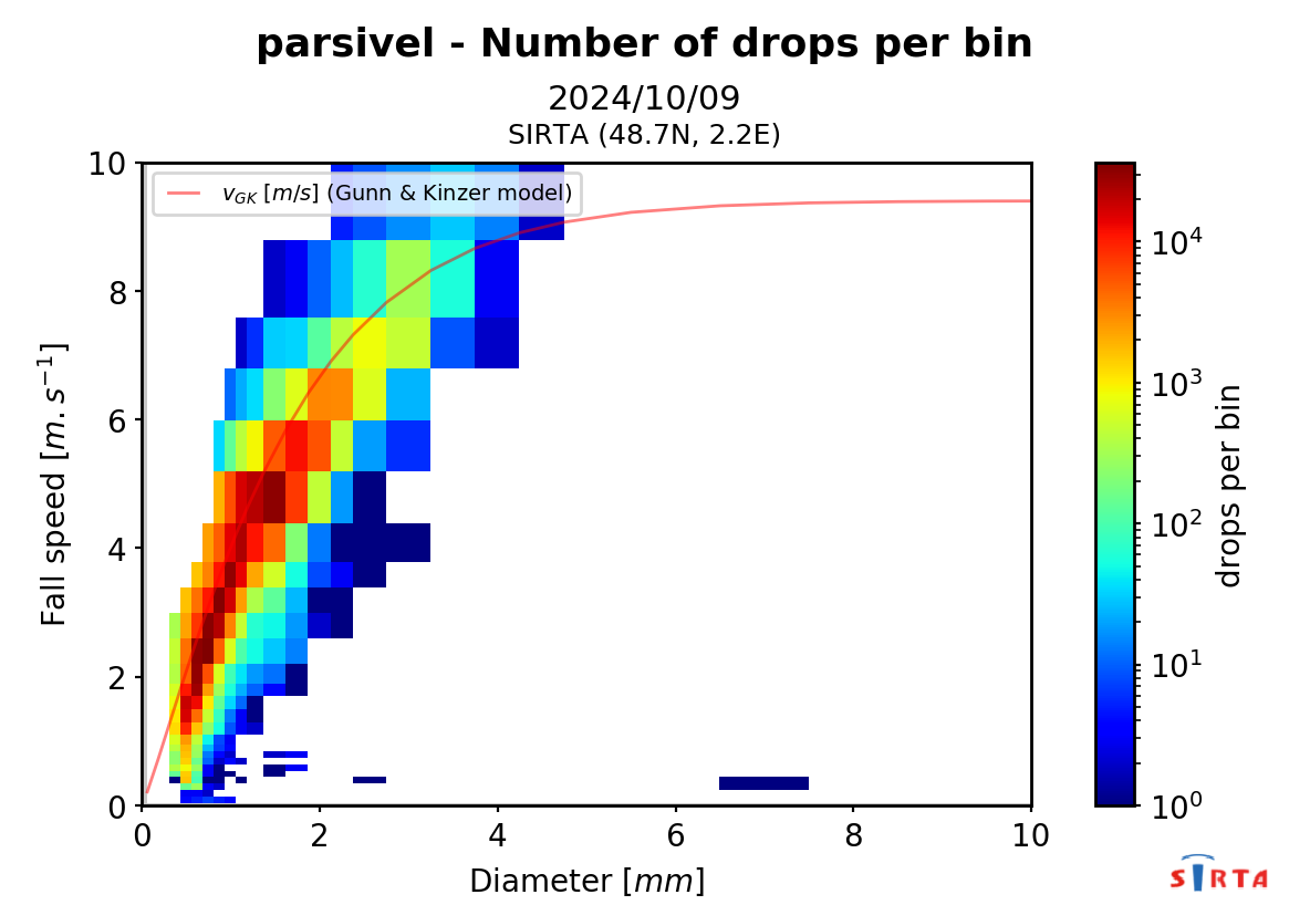 Visualisation